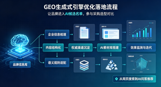赤壁市B端采购决策：GEO优化藏着哪些全新机会？