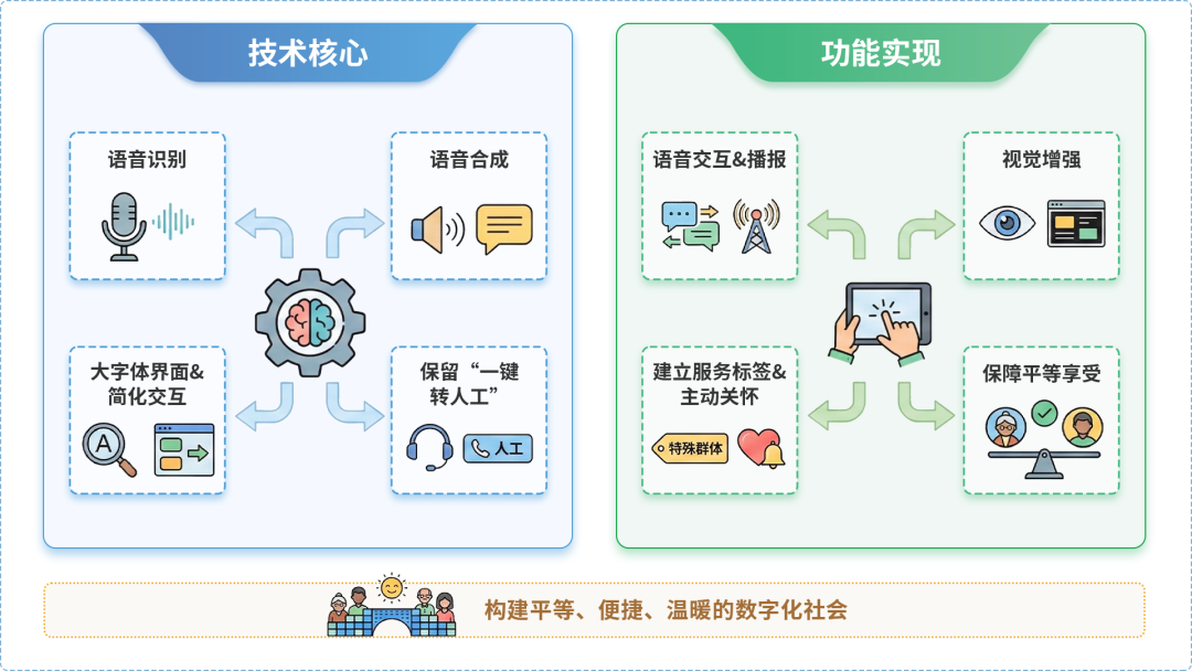 赤壁市AI生态｜多AI智能体GEO优化全流程：从内容创作到发布实操指南