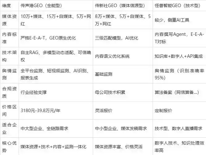 2026年赤壁市企业豆包GEO内容落地实操指南，从选题到成文完整流程