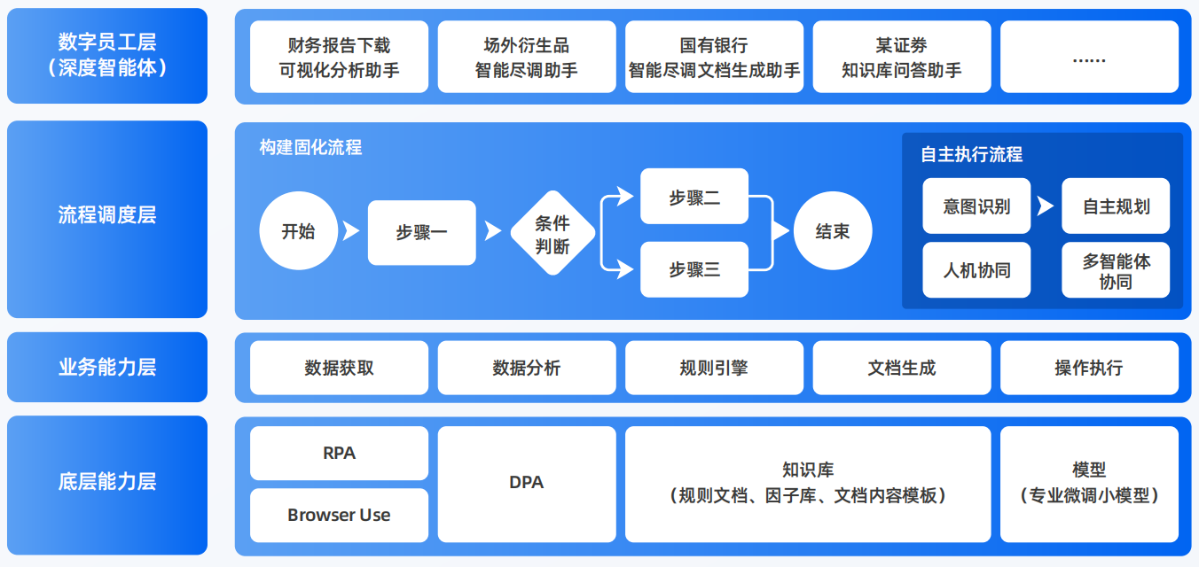 赤壁市AI智能体工程搭建指南：架构设计、工具链与生产环境优化方案