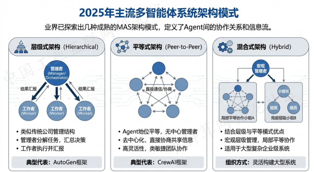 赤壁市 AI 智能体商业应用探析：智能自主程序助力企业数字化升级