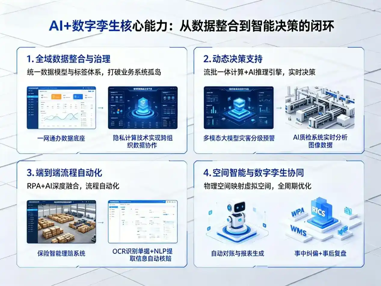 AI大模型落地优化服务｜解决赤壁市企业大模型响应慢、输出不准、成本偏高问题