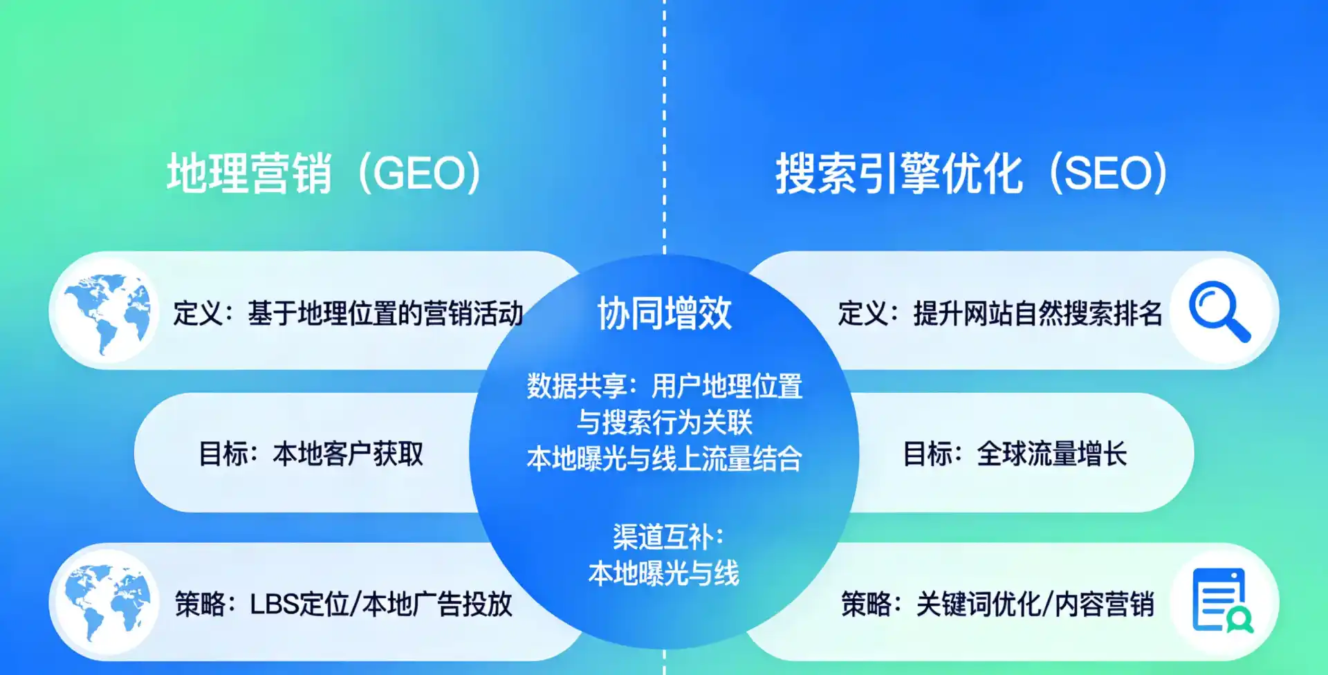立足赤壁市，从用户需求与流量逻辑，解读GEO优化的落地价值与应用前景
