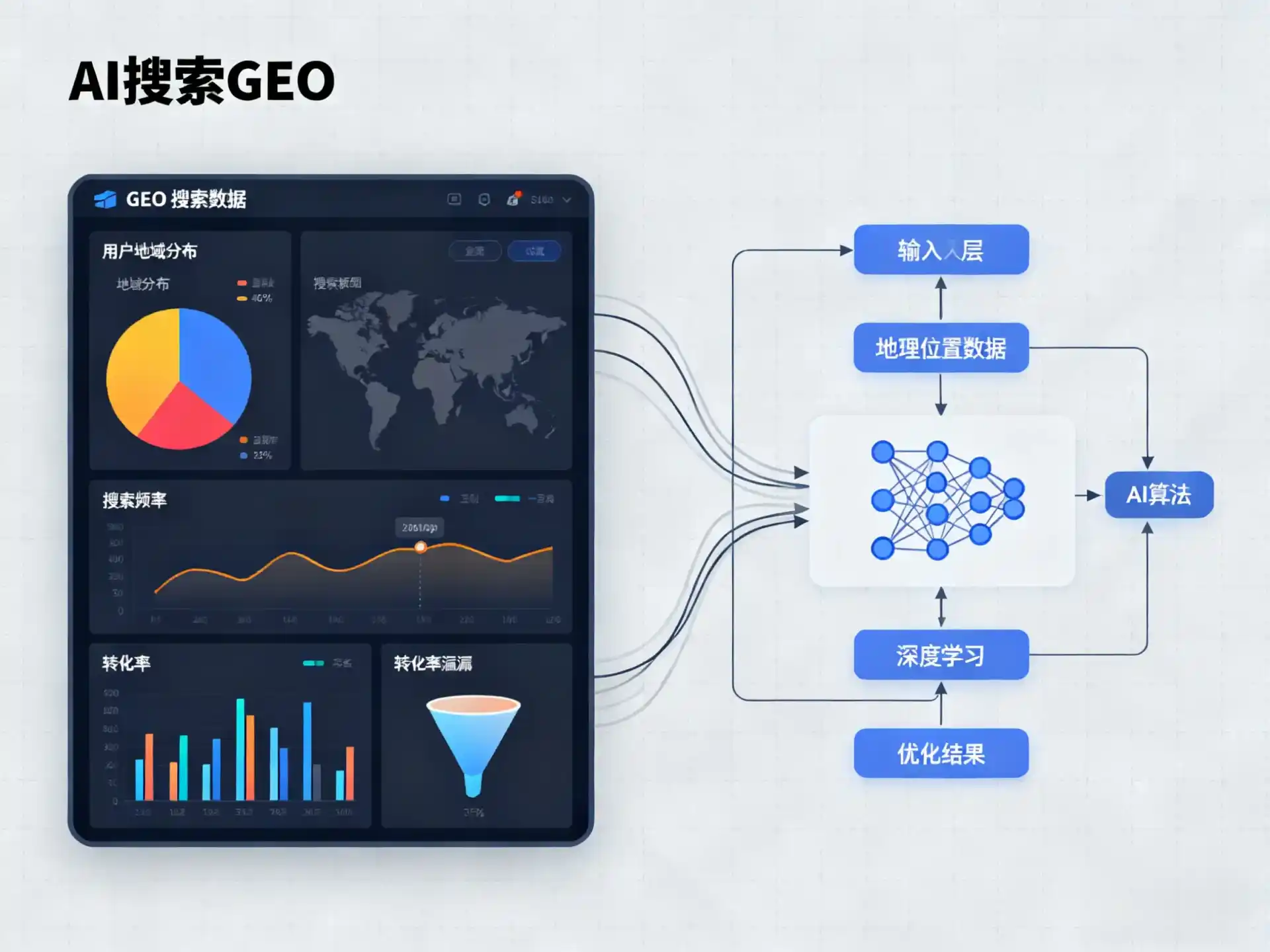 赤壁市GEO优化服务商该如何筛选？生成式引擎优化行业实践观察